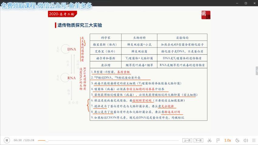 2020猿辅导张鹏生物寒假班（完结）（高清视频）