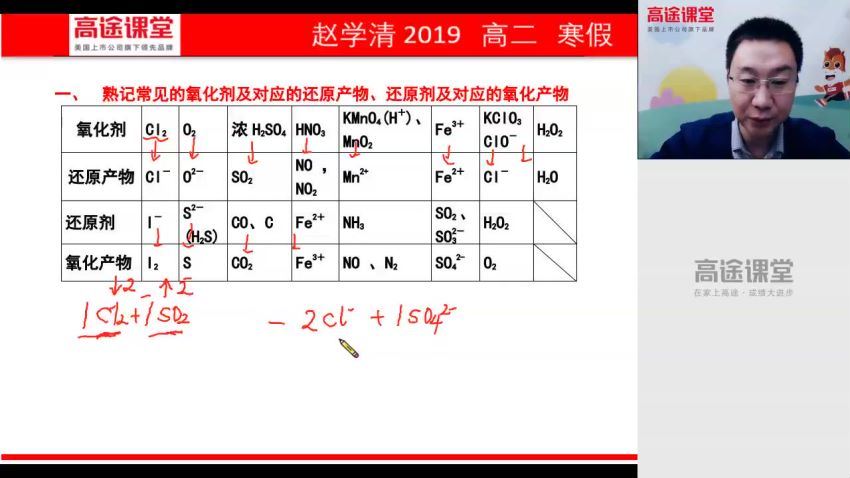 高途2020高二化学赵学清寒假班（高清视频）