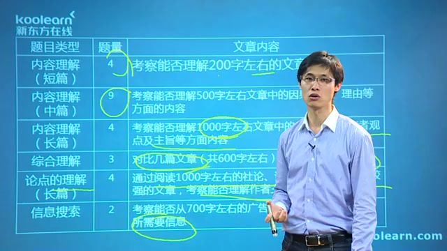新东方日语能力考N1阅读单项精讲褚进（标清视频）