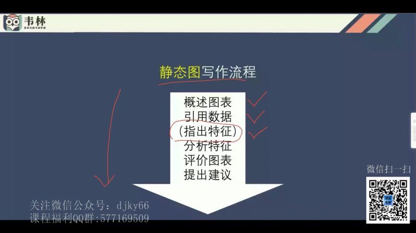 2021考研英语朱伟（17.8G高清视频）