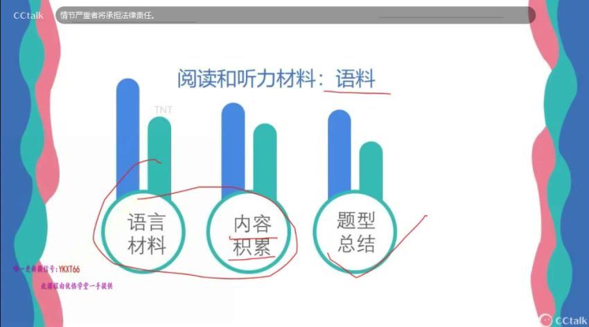 英语BEC：2021BEC猫桃下半年全程班