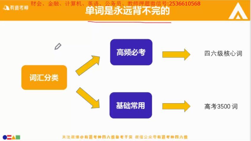 2021上四级押题