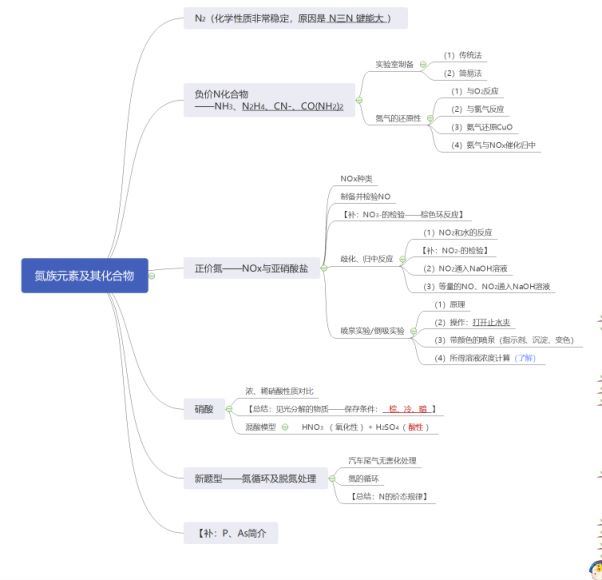 2022高三乐学化学李政群文件