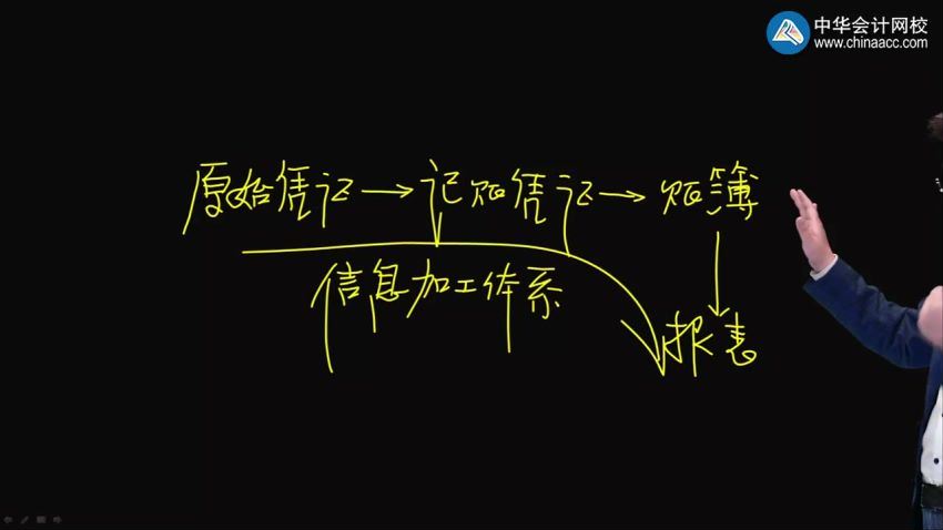 2020年初级会计实务零基础精讲高志谦预习进阶（9讲全）（高清视频）