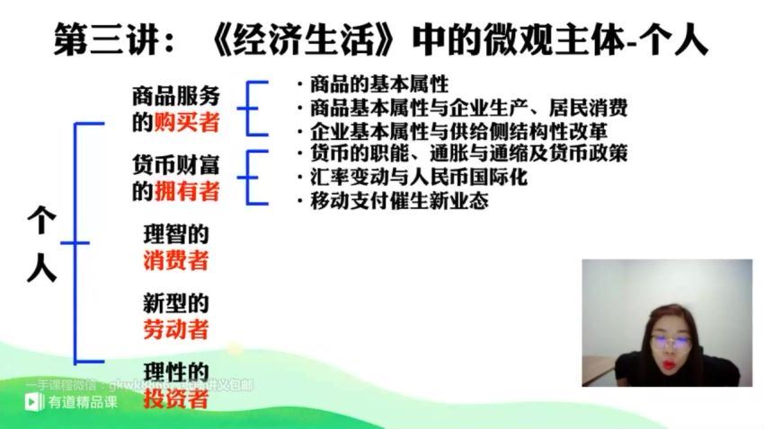 2020王雪政治二三轮（高清视频有水印）