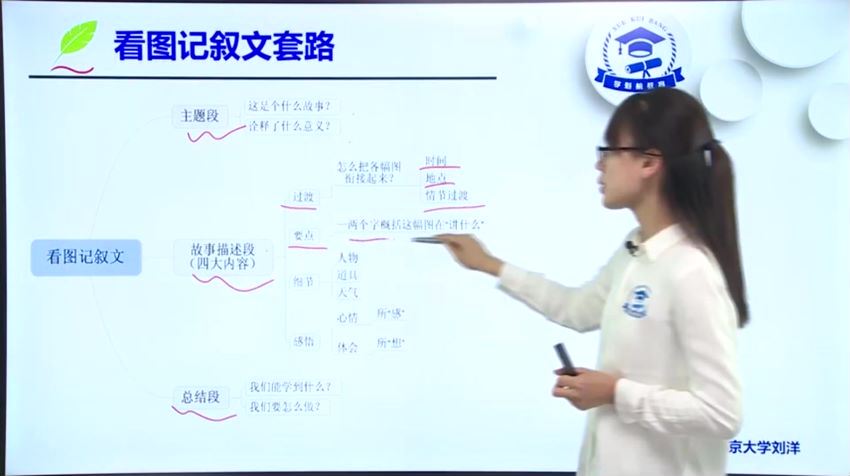 2019学魁榜英语课程（超清视频27.7G）