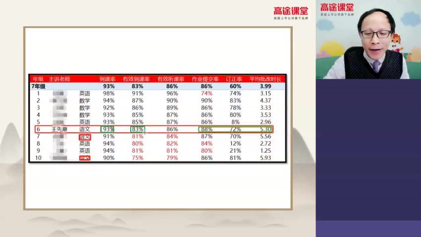 高途2020王先意初一语文春季班（高清视频）