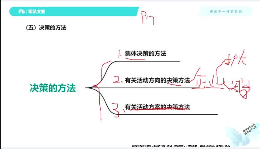 2022军队文职考：2022军队文职-管理学