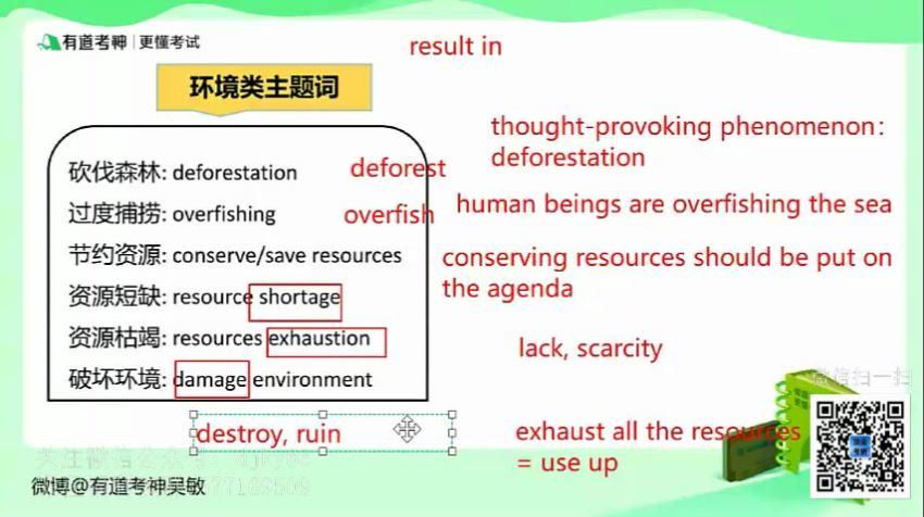 2020王菲四级六级作文模板（2.54G标清视频）