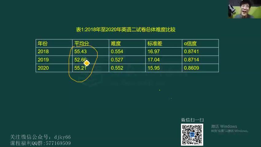 2021考研英语刘晓艳（66.4G高清视频）