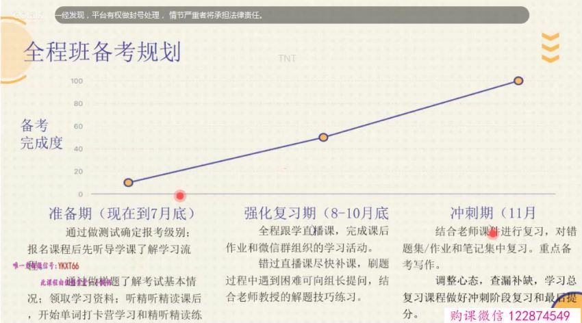 英语BEC：2021BEC猫桃下半年全程班