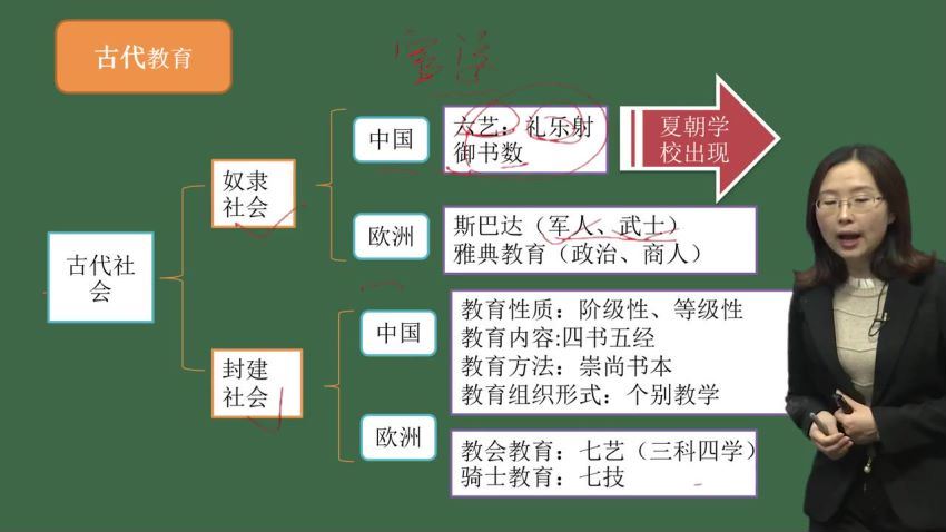 2020年教师资格证考试小学教师笔试备考资料（高清视频）