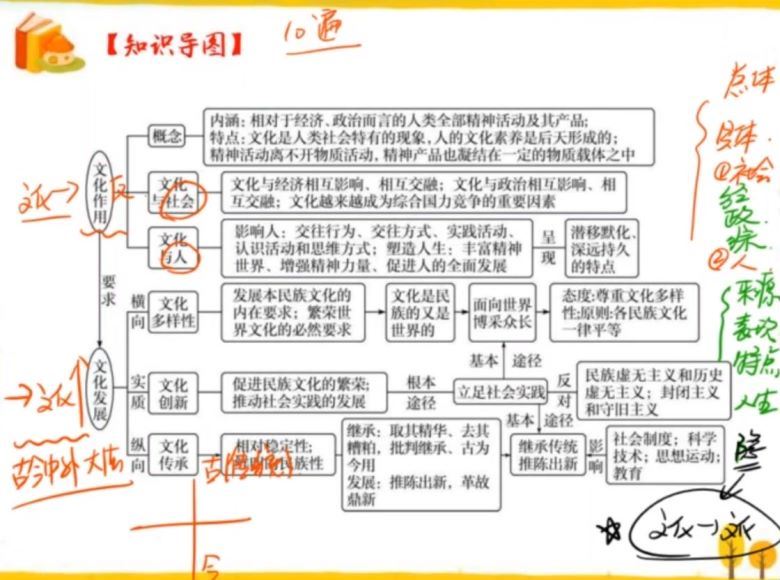 2019猿辅导高三秋季班政治刘佳彬