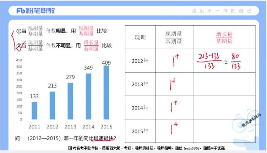 2022事业单位考：2022福建事业单位-F