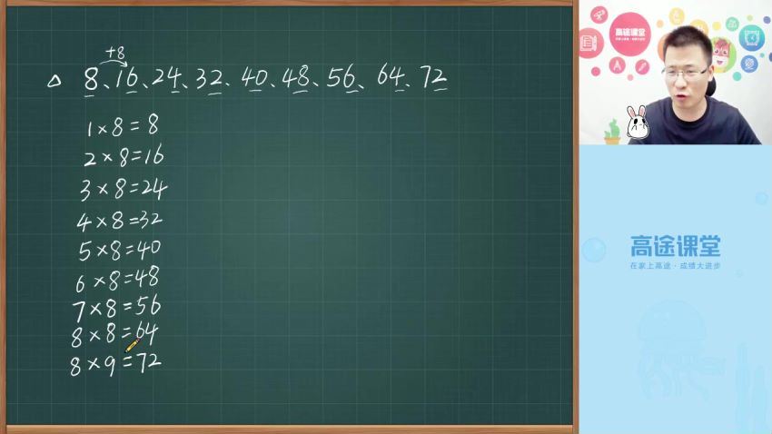 2020高途二年级龚京数学暑期班（4.0G高清视频）