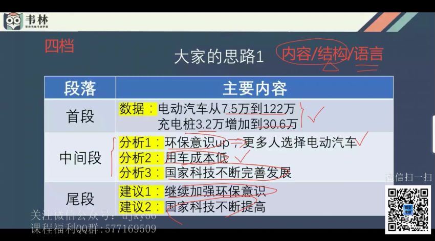 2021考研英语朱伟（17.8G高清视频）