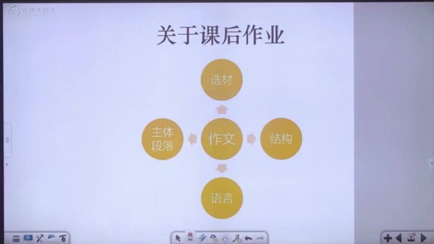 2020暑窦神大语文王者班九年级（超清视频）