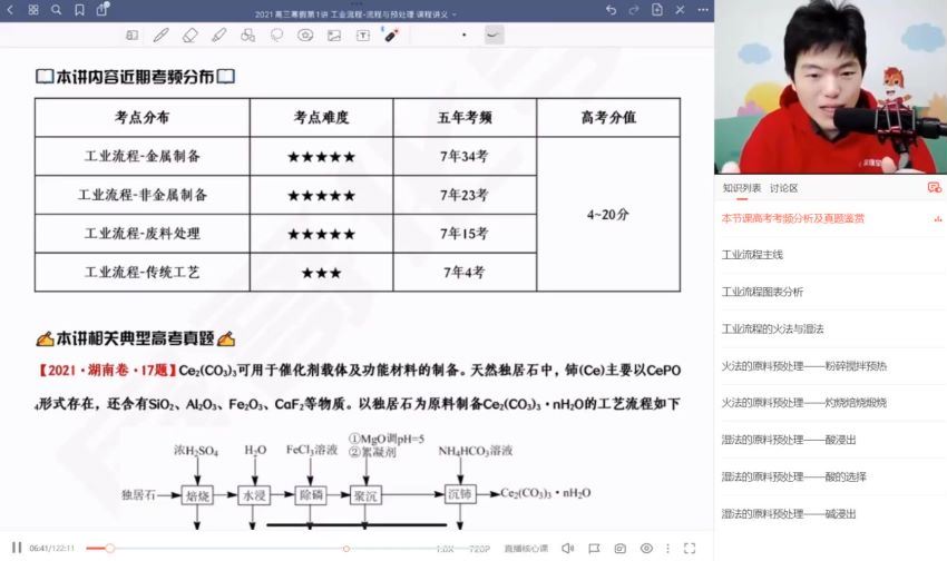 2022高三高途化学高展寒假班