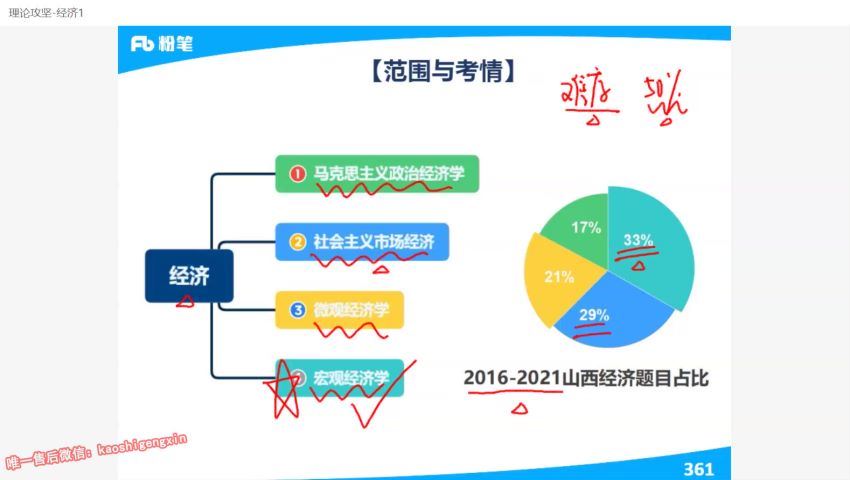 2022事业单位考：2022山西事业单位-F