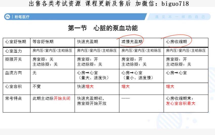 2021军队文职考：2021粉笔军队文职专业课：临床医学岗