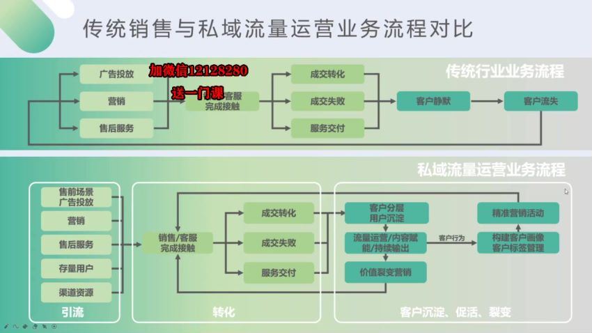 私域流量实战营