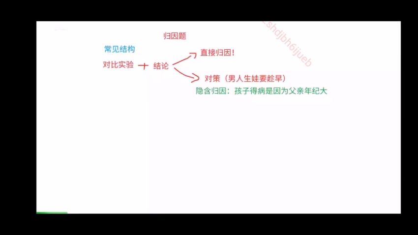 2022省考：2022省考花s13行测