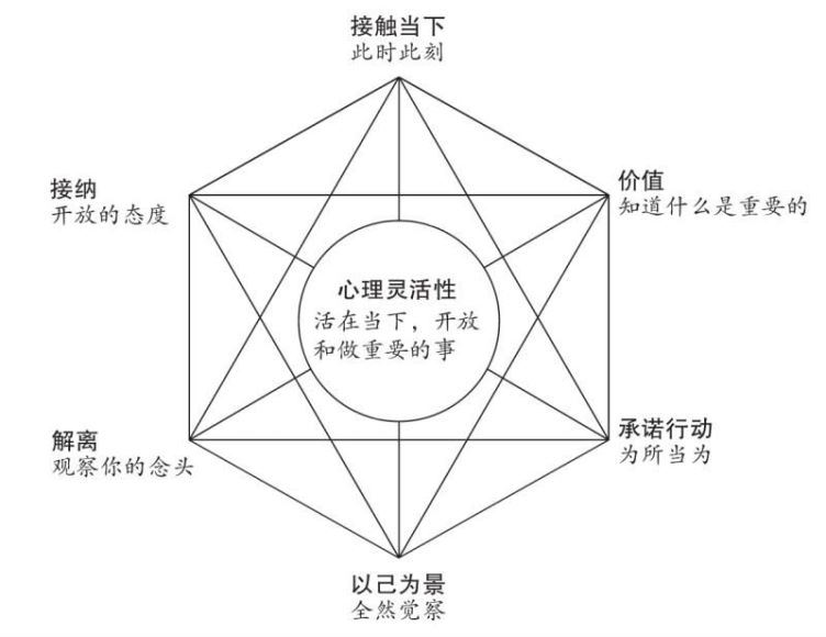 清流正念+完形疗法微课录音