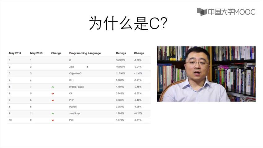 软件教程：C语言和C++