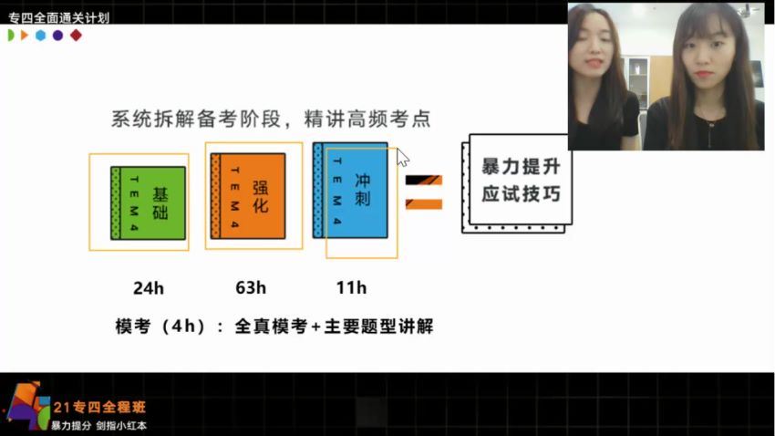 英语专业四级：2021有道专四