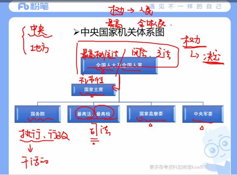 2022国考：国考行政执法类