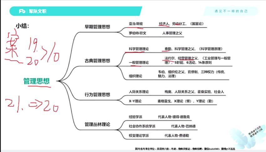 2022军队文职考：2022军队文职-管理学