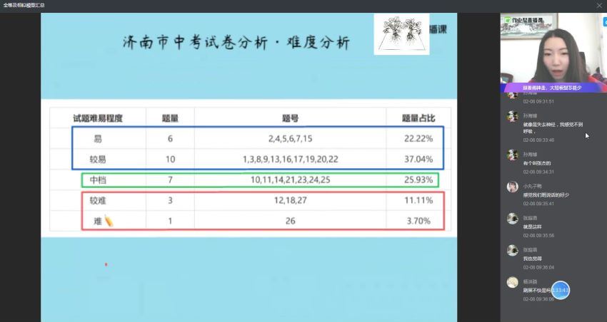 2020寒徐丝雨中考数学尖端班（高清视频）