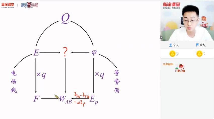 高途2020年高二物理暑期班张展博（2021版1.78G高清视频）