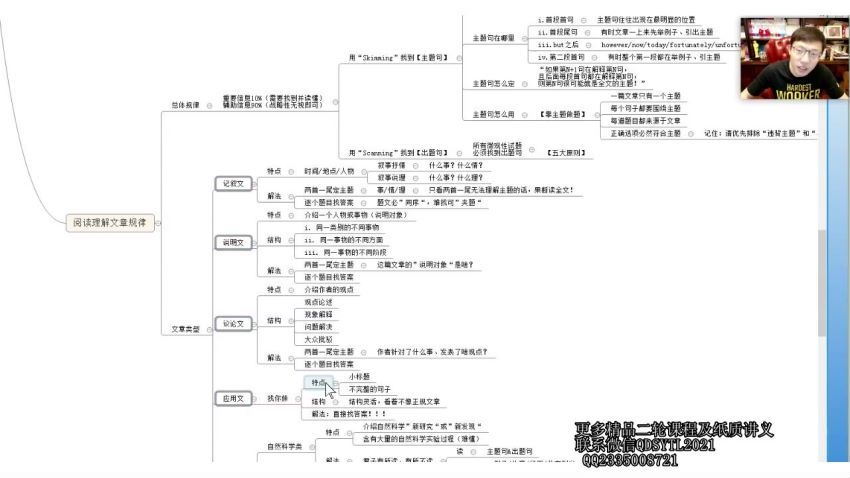 有道精品课2021高考李辉高三英语二轮