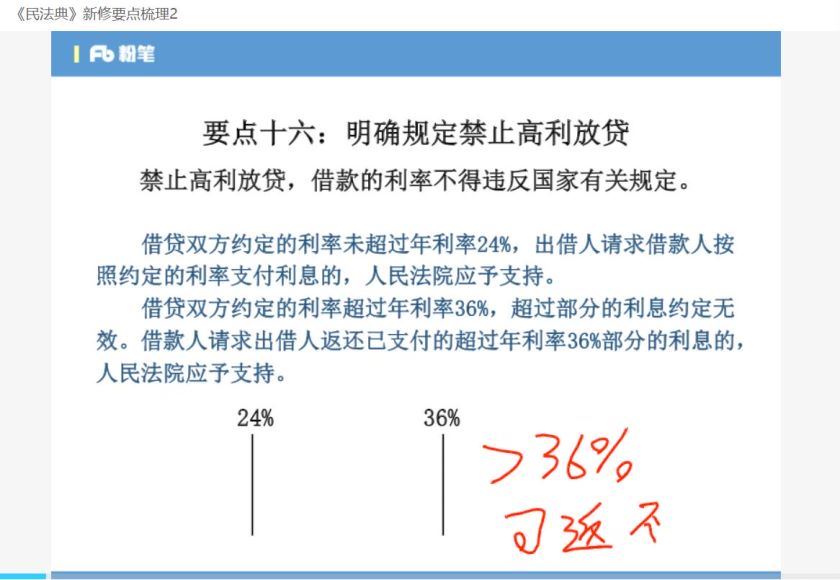 公考时政热点：新2020.06.16《民法典》新修要点梳理