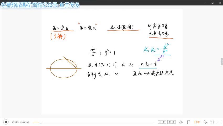 高二猿辅导秋季班理科韩乾数学（高清视频）