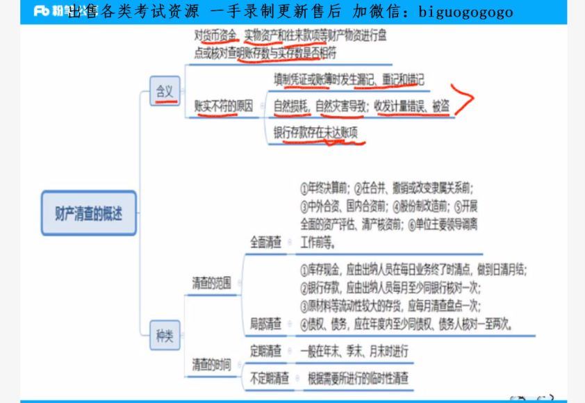 2021国考：银保监会精讲班：财会类专业知识