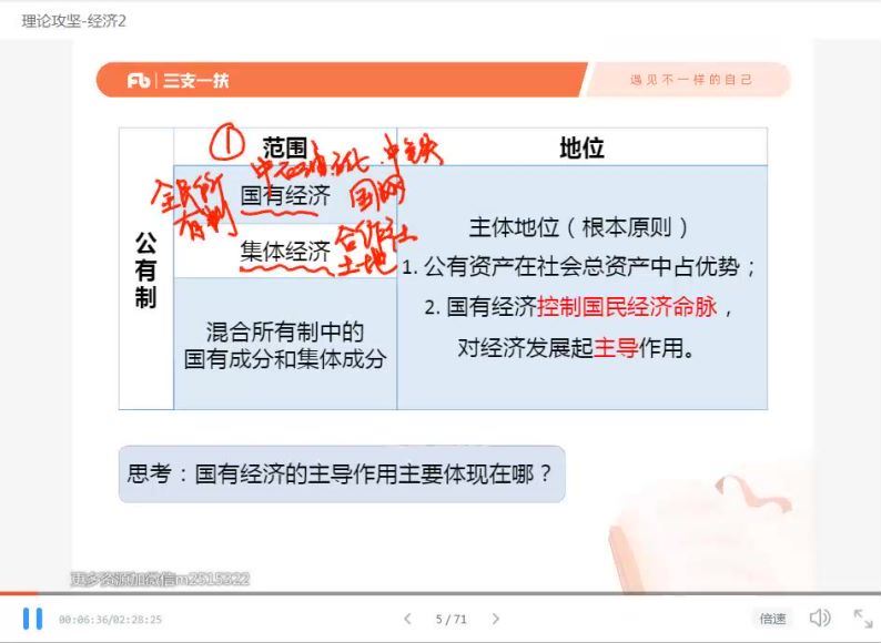 2021三支一扶考：2021F云南三支一扶