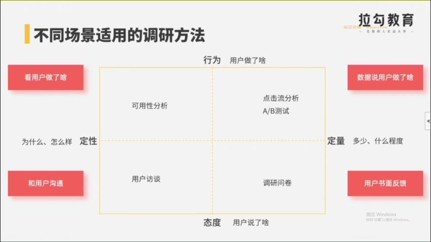 拉钩-产品经理高薪训练营-对标T10-2021年