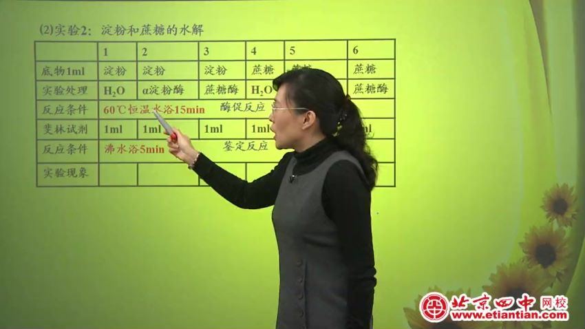 北京四中网校高三生物（高清视频）