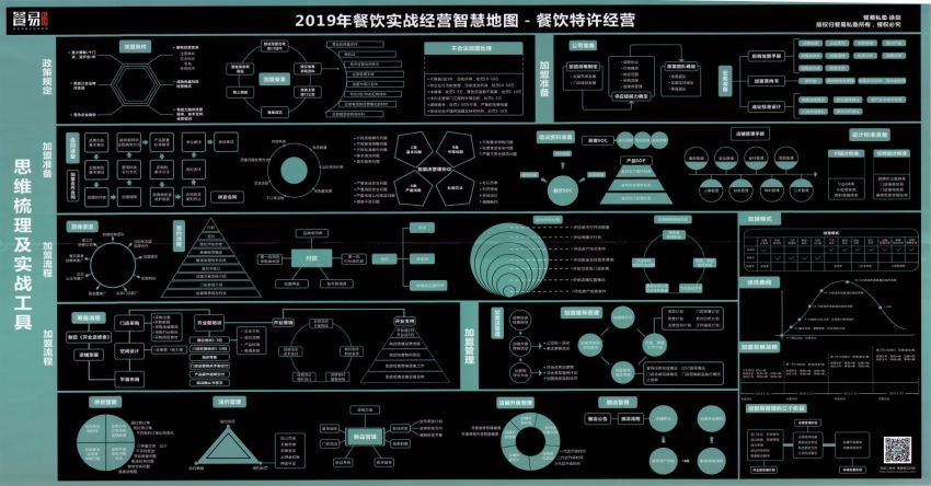 最全行业地图