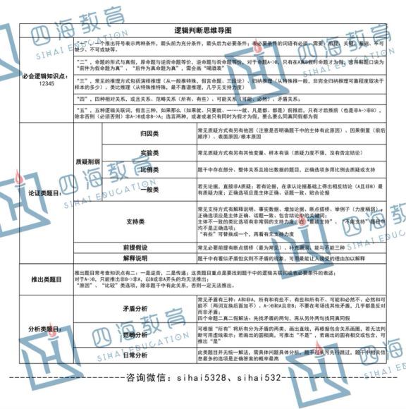 公考电子书籍：2022年资料