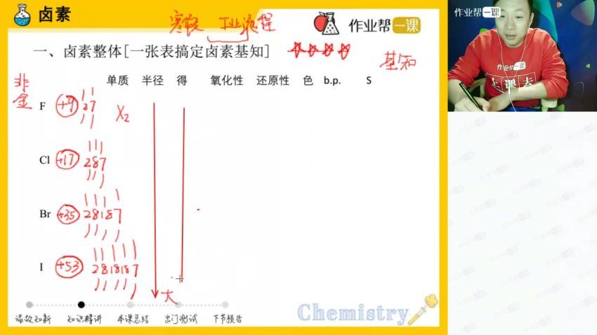 2018作业帮高三化学祝鑫秋季班（高清视频一期二期完结）