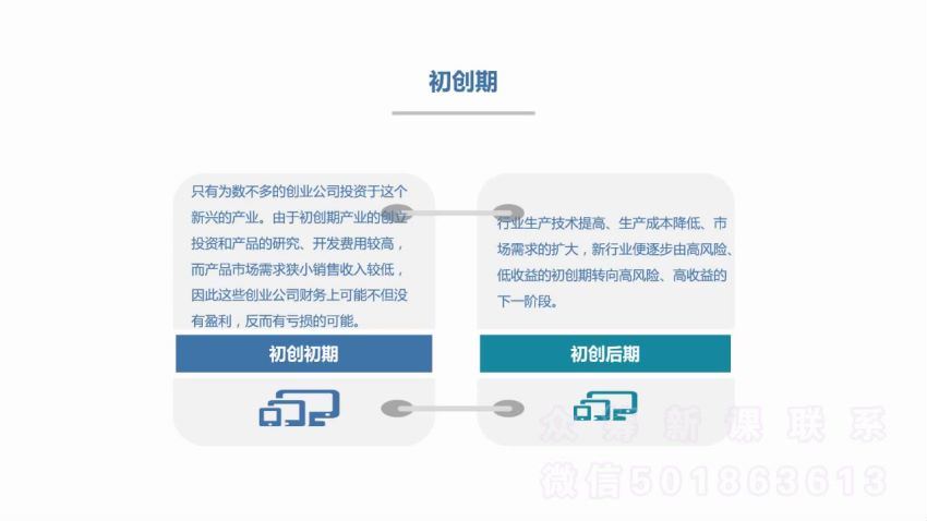 孤独商学院雷恩镇杰哥：手把手教你学成长股（高清视频完结）