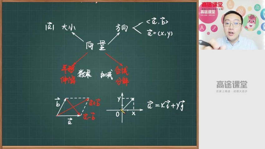 【2020】高一数学周帅寒假班