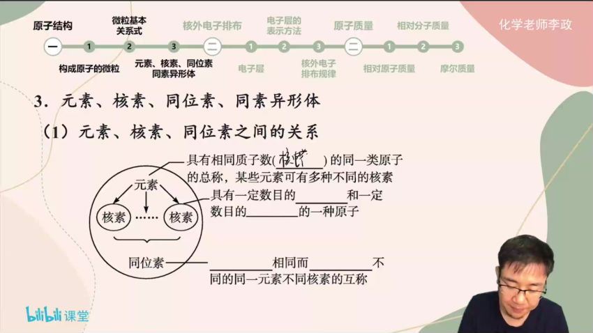 2023高三化学李政【无机化学】强效逆袭班