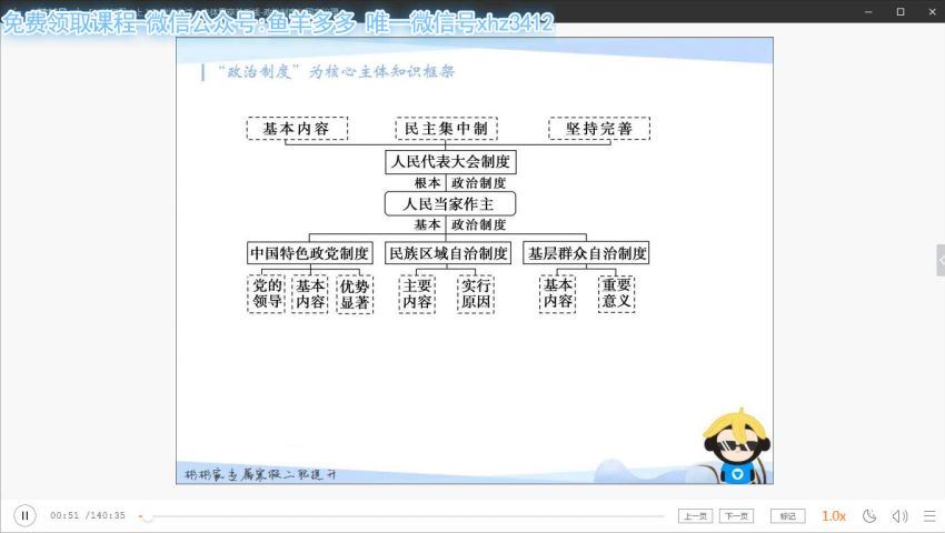 2019猿辅导高三寒假班政治刘佳彬