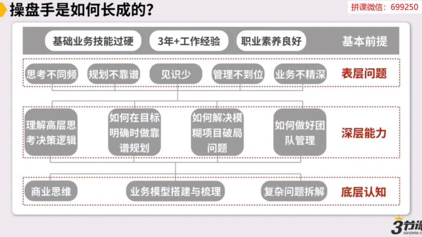 2020黄有璨《商业操盘手培养计划》（完结）（高清视频）
