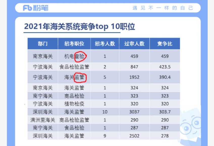 2022国考：国考公告大纲、八大部门及职位选择全解读