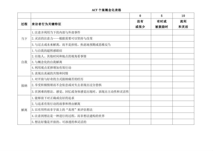 祝卓宏 疗愈痛苦的根源提升心理灵活性 接纳承诺疗法（ACT）微课25讲